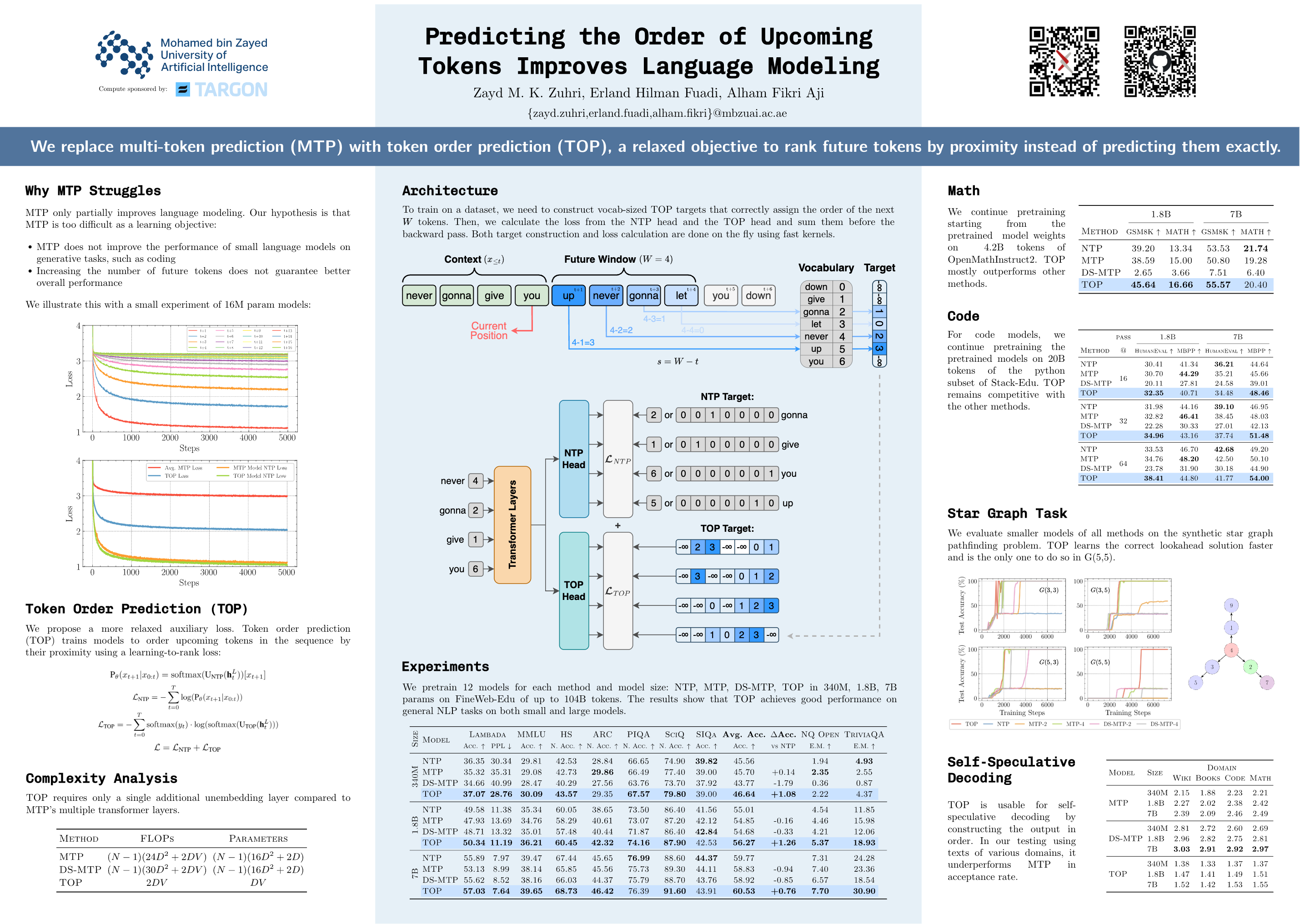 ICML 2026 poster for Predicting the Order of Upcoming Tokens Improves Language Modeling, showing the token order prediction architecture and results.